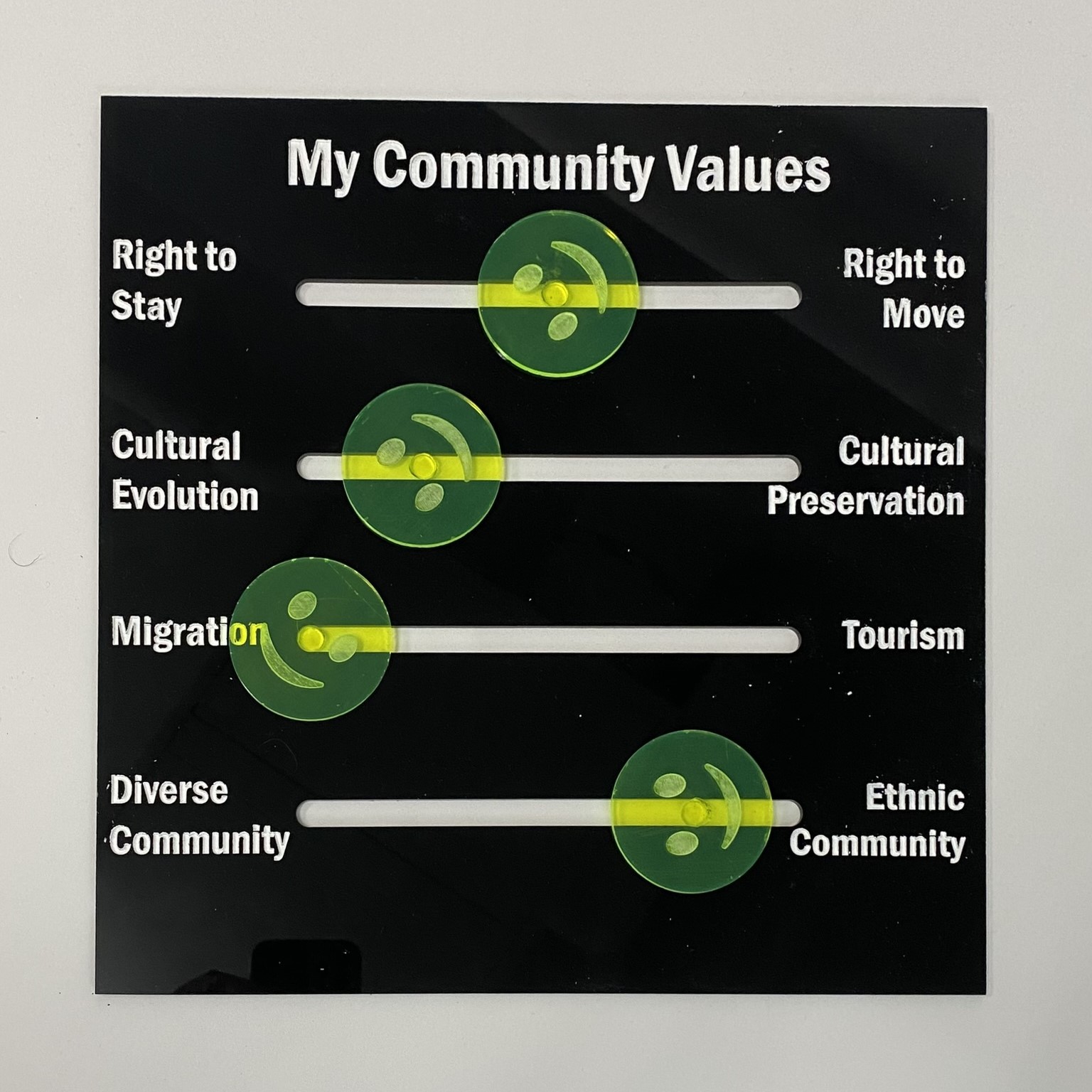My Community Values Research Tool